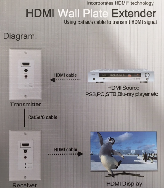 photo of HDMI WALL PLATE EXTENDER SX-EW60-3DIR